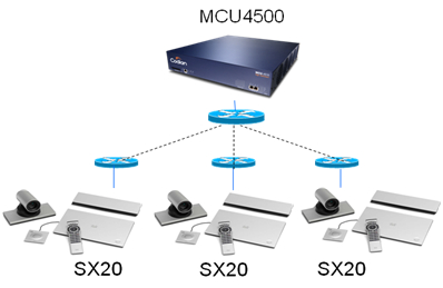 CISCO CTS-SX20N-C-12X-K9