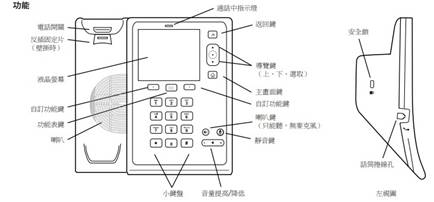 Polycom CX500 桌面电话