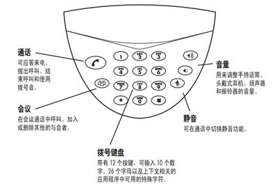 SoundStation 2 扩展型