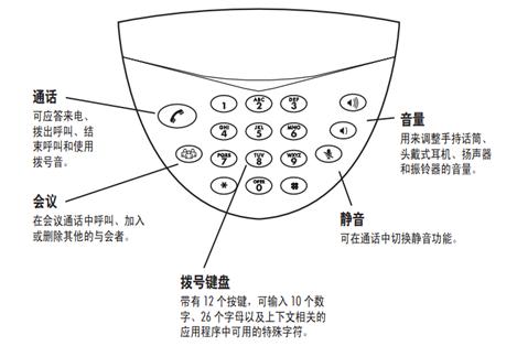 Polycom SoundStation 2标准系列