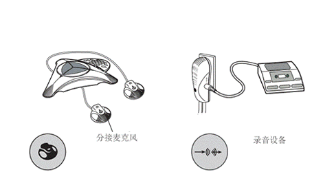 Polycom SoundStation 2标准系列