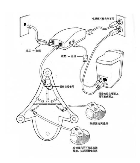 Polycom VTX1000绰ϵ